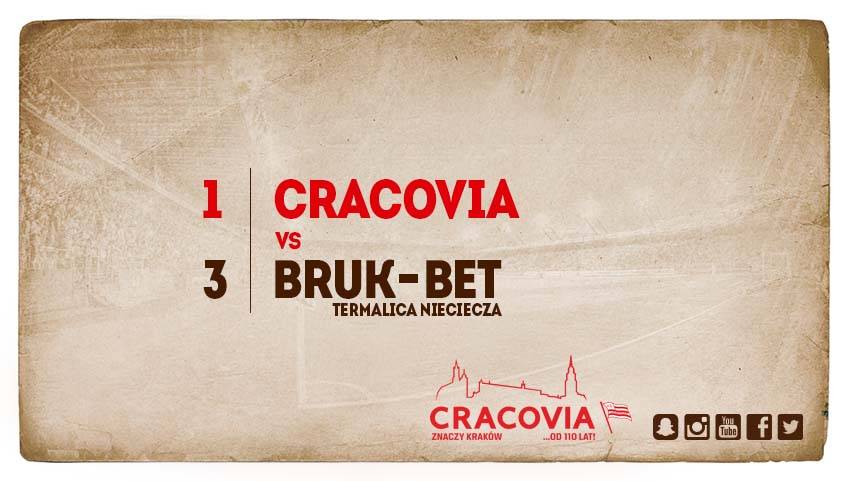 Cracovia - Bruk-Bet Termalica Nieciecza [SKRÓT]
